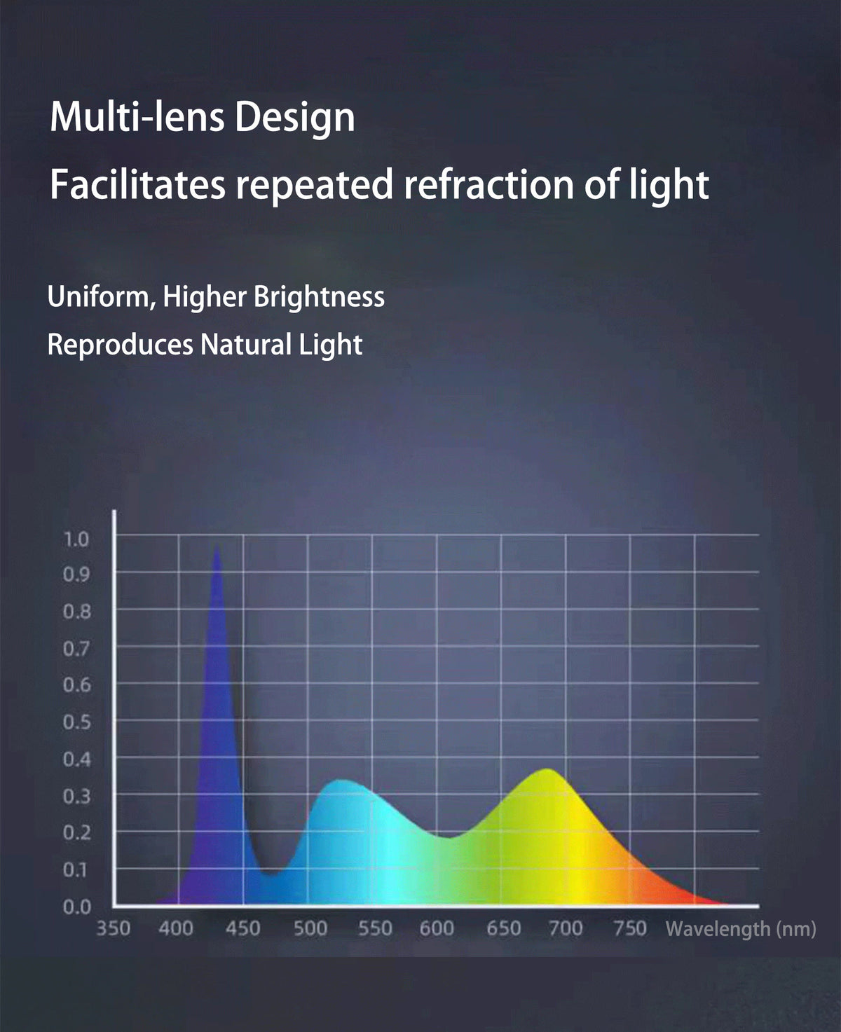 Refugium Light – image 3